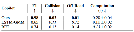copilot_comparison