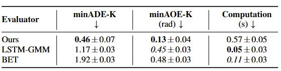 evaluator_comparison