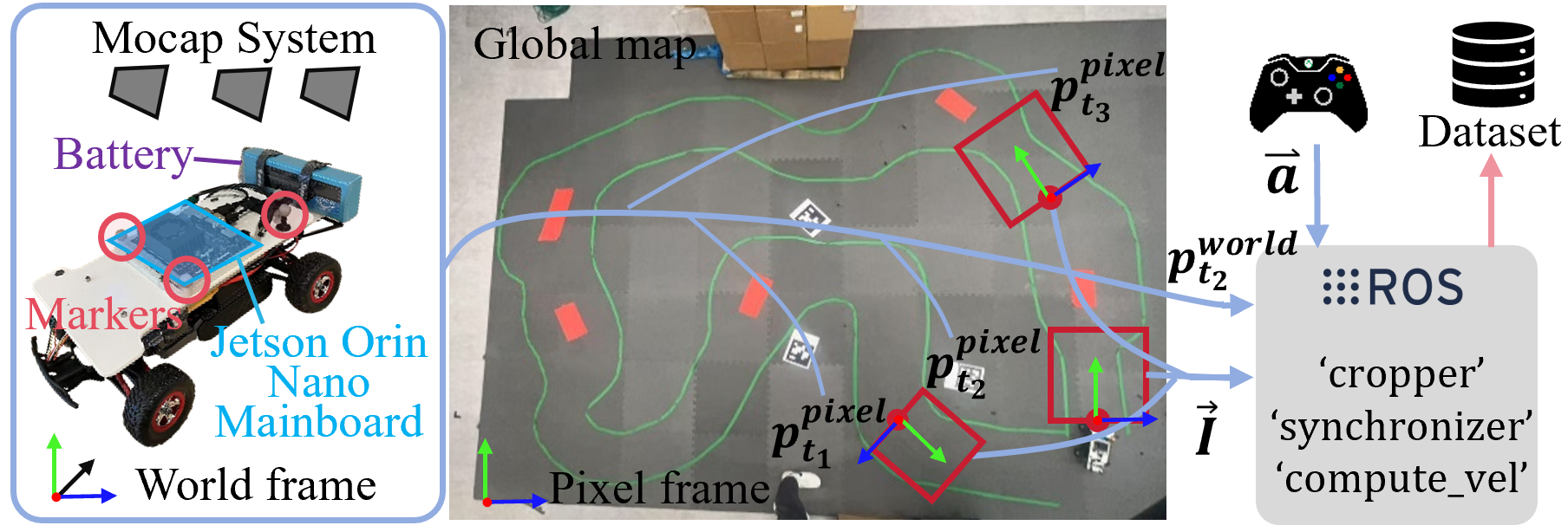 Motion Capture Visualization